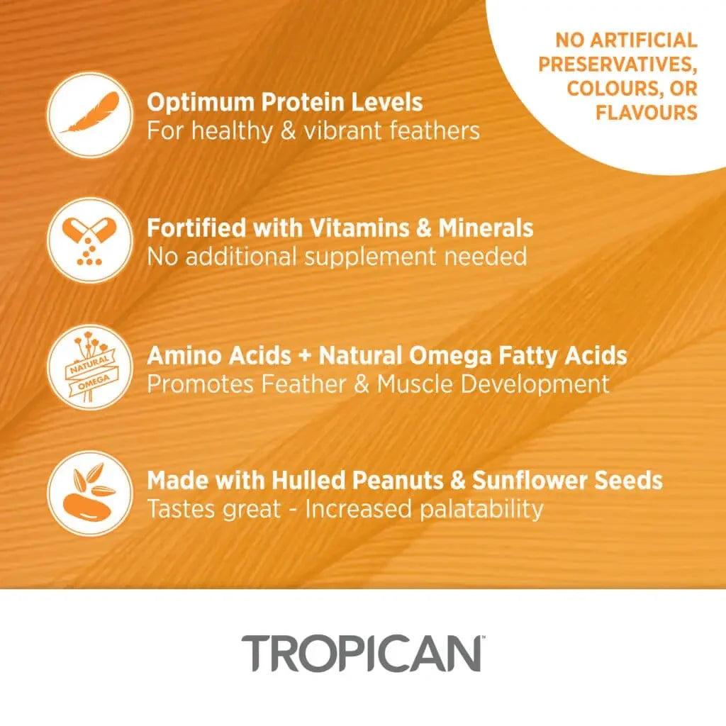 Promotional graphic for Tropican chicken feather meal, featuring four key benefits with icons on a textured orange background: optimum protein levels, fortified with vitamins and minerals, amino acids plus natural omega fatty acids, and made with hulled peanuts and sunflower seeds. The Tropican brand name is displayed at the bottom.